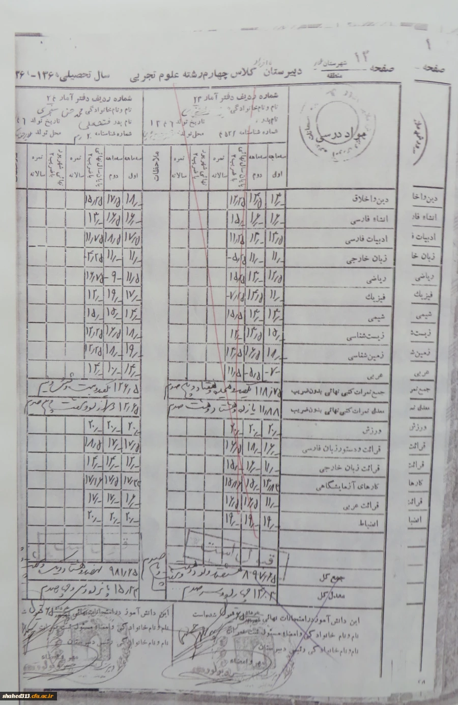 شهیدمحمدحسن سنجری 4